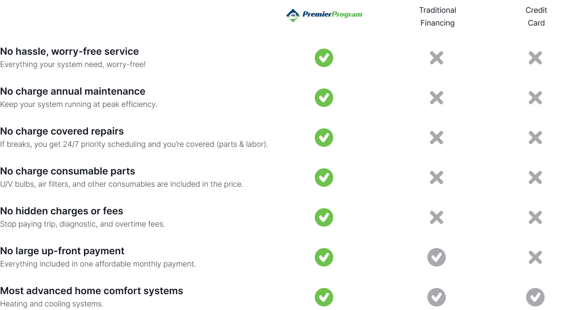 premier program chart